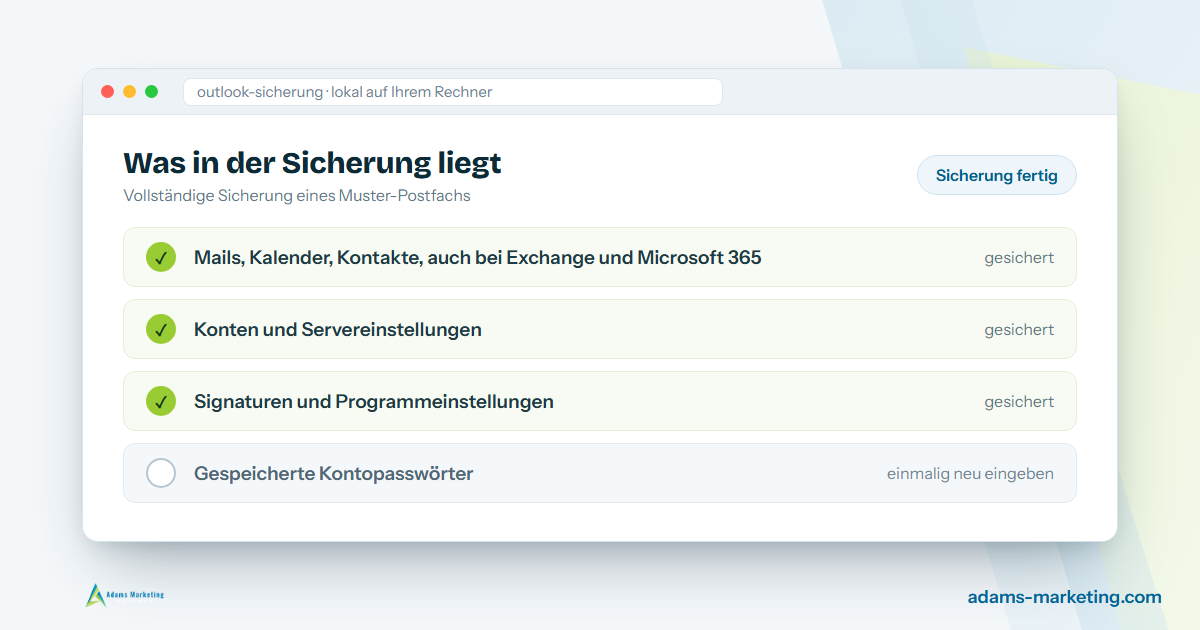 Ergebnis einer vollständigen Outlook-Sicherung: Datendateien, Konten, Signaturen und Einstellungen sind gesichert, gespeicherte Kontopasswörter bewusst nicht (Muster-Darstellung).